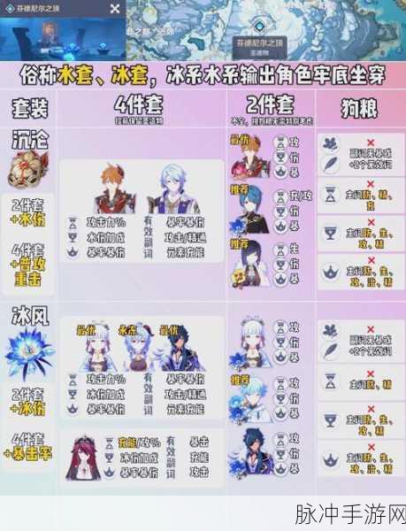 原神公子圣遗物全解析，词条选择与搭配秘籍