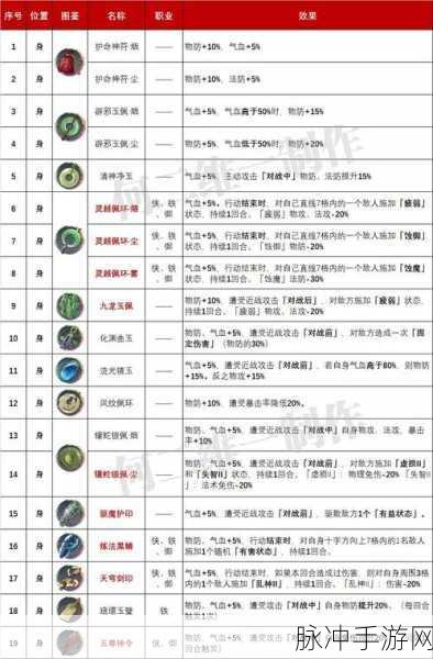 天地劫手游，胧夜魂石搭配的绝佳指南