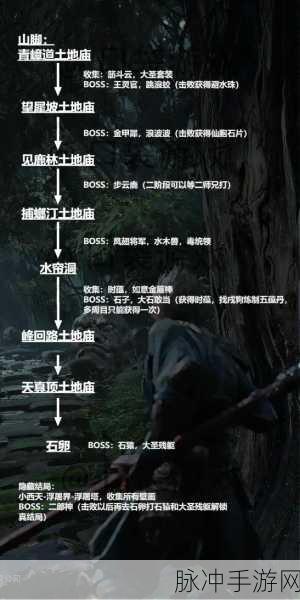 黑神话悟空文本语言设置全攻略