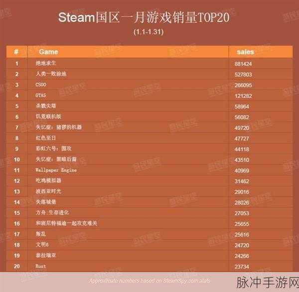 探究电脑绝地求生与 Steam 绝地求生的价格奥秘