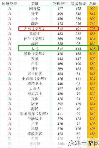 小冰冰传奇怀旧服竞技场超强阵容秘籍