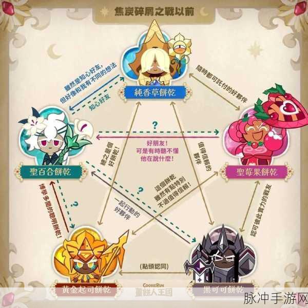 冲呀饼干人王国传奇饼干的绝佳选择指南
