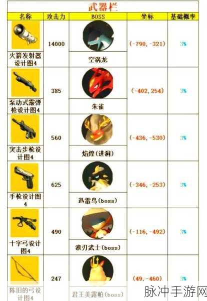 幻兽帕鲁，前期皮革获取秘籍与大量皮革速得攻略