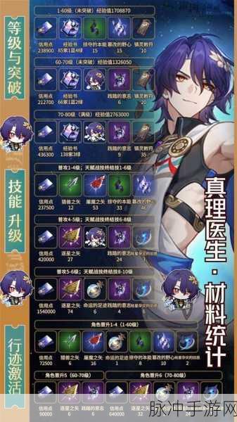 崩坏星穹铁道，实验助手请就位第二天材料获取全攻略