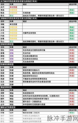 三国志战略版被动战法全解析