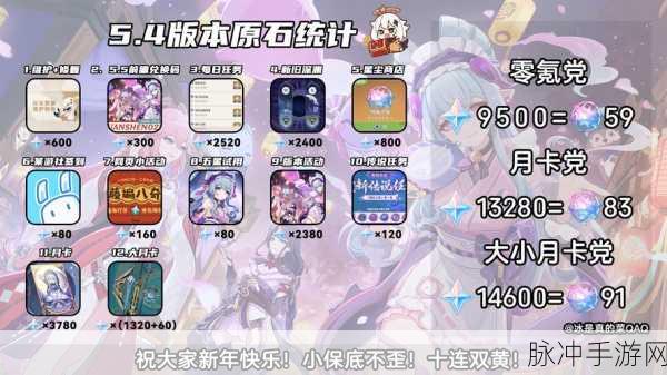 原神，一个版本原石与抽数的深度解析