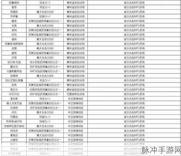 黑色沙漠手游学问知识全攻略