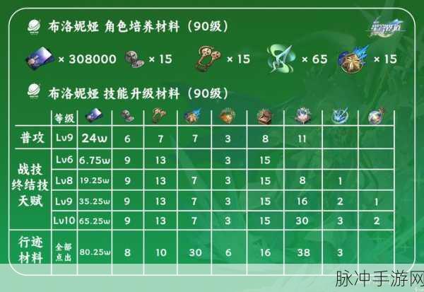 崩坏星穹铁道，布洛尼亚遗器搭配全攻略