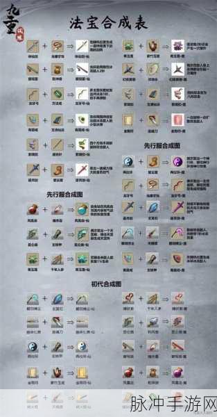 九重试炼 2024 年 48 种合成表全解析