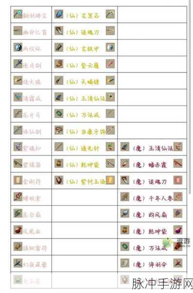 九重试炼 2024 年 48 种合成表全解析