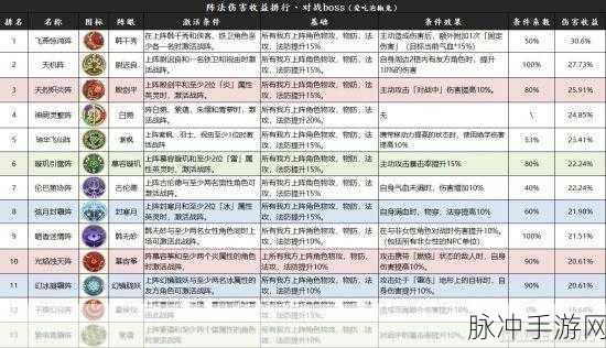 天地劫幽城再临朱槿强度全方位解析