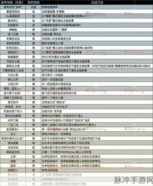 生化危机 4 重制版，六边形浮雕谜题全攻略