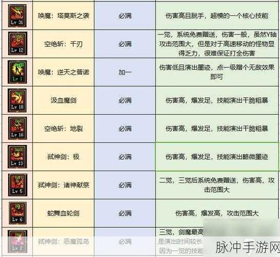 DNF 手游契魔者技能加点终极指南