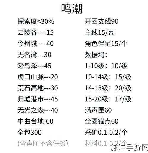 鸣潮听听上次段子后续任务全解析