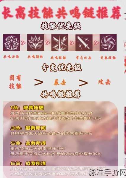 鸣潮长离武器选择全攻略