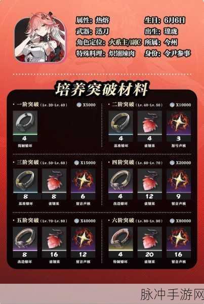 鸣潮长离武器选择全攻略