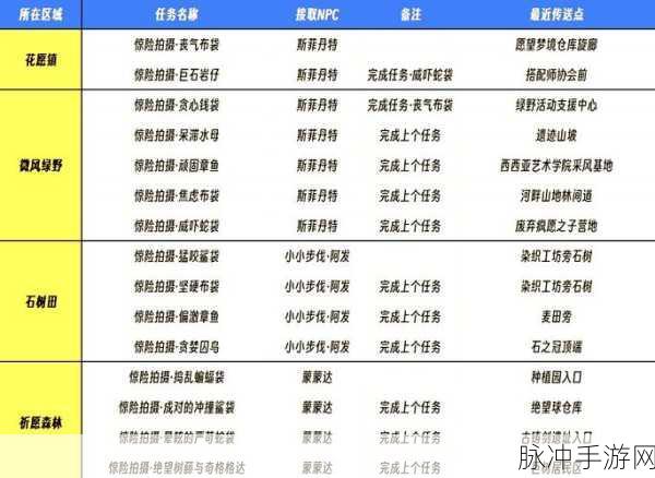 无限暖暖满电行动任务触发全攻略