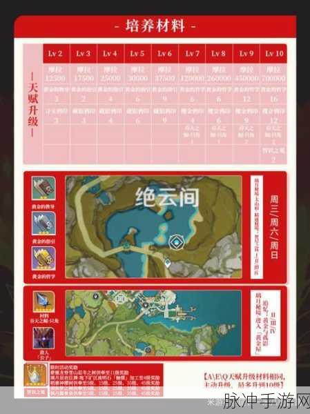 原神手游辛焱命之座深度解析与实战运用