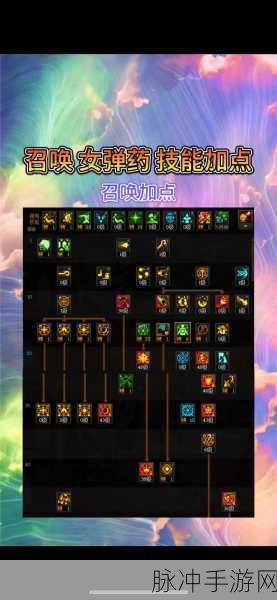 2024 年 DNF110 级版本召唤加点全攻略