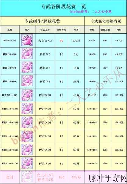 公主连接，角色专武与觉醒的深度攻略