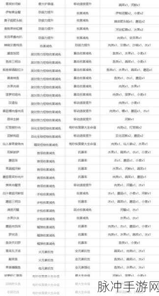 星球重启异化莱尔伊伏诺遗迹老三通关秘籍