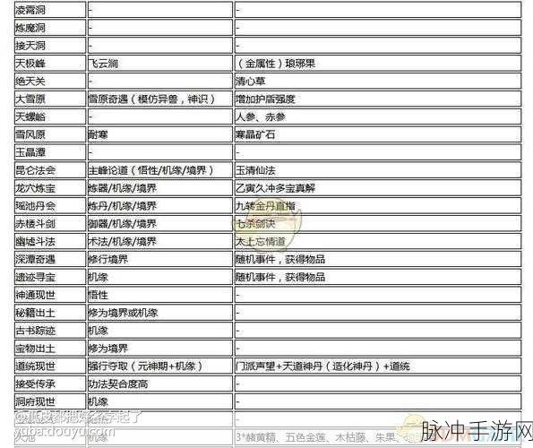 了不起的修仙模拟器太一石匣位置全揭秘