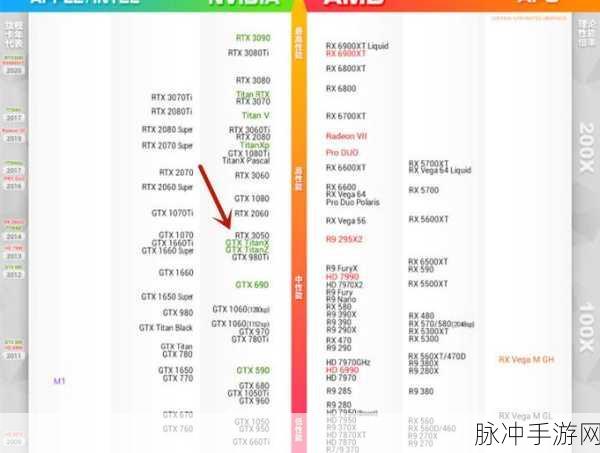 3050 与 3050Ti 在手游中的性能差异深度剖析