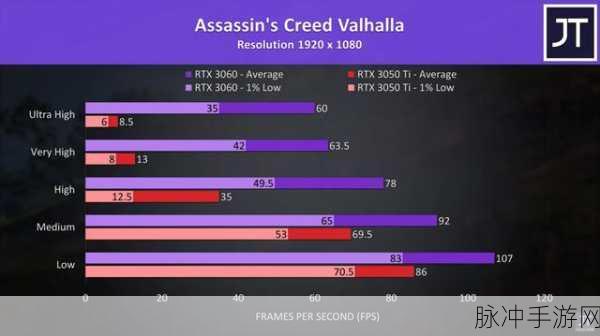 3050 与 3050Ti 在手游中的性能差异深度剖析