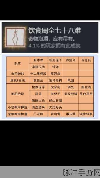 黑神话悟空，获取泡酒物困龙须秘籍大公开