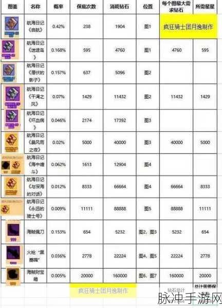 疯狂骑士团 100000 钻石兑换码的秘密与价值