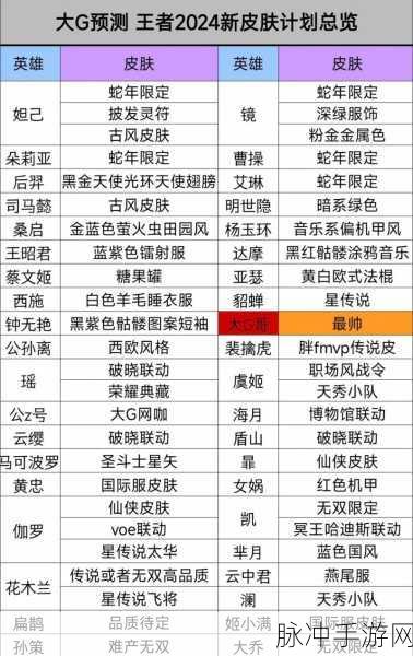 王者荣耀 2024 好运口令全揭秘