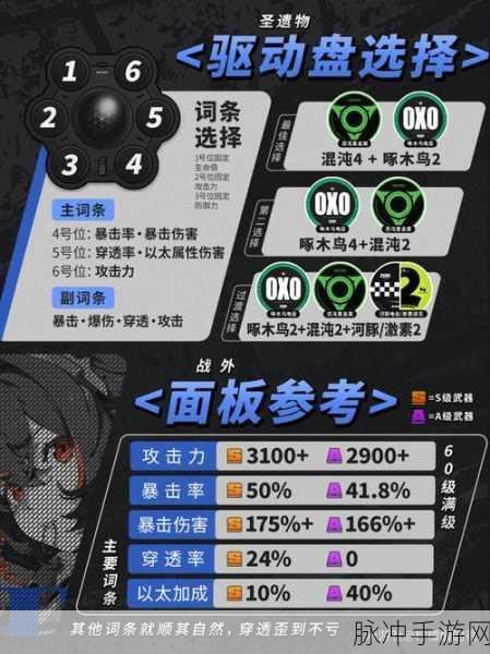 绝区零朱鸢培养材料全解析