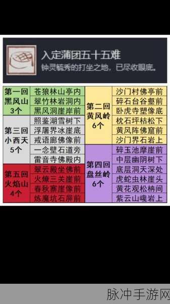 黑神话悟空黄金引路十九难全攻略指南