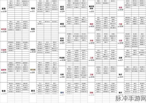 波西亚时光旧零件获取全攻略