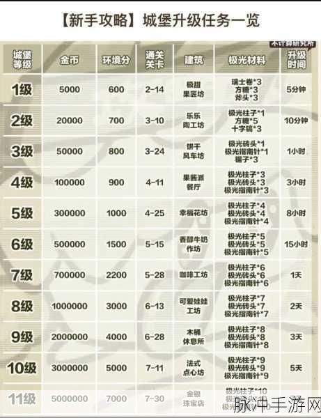 冲呀饼干人王国宝物装备秘籍大公开