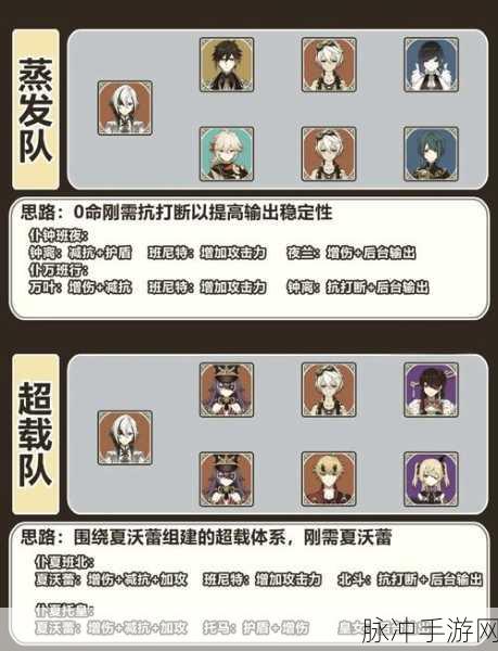 原神琳妮特超强配队指南，阵容搭配深度解析