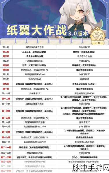出发吧麦芬 开荒秘籍大揭秘