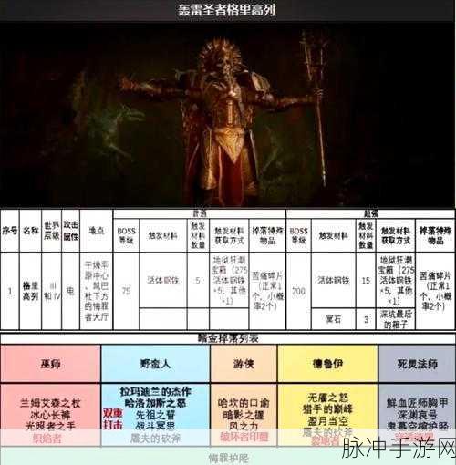 暗黑破坏神 4 悬赏任务解锁全攻略