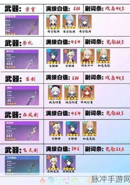原神宗室大剑满级属性全解析
