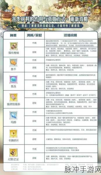 森之国度热门兑换码全知道