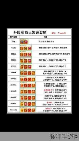 三国志战棋版 2024 最新礼包兑换码全攻略