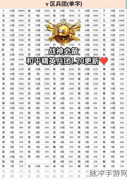 和平精英兵团退出秘籍大公开