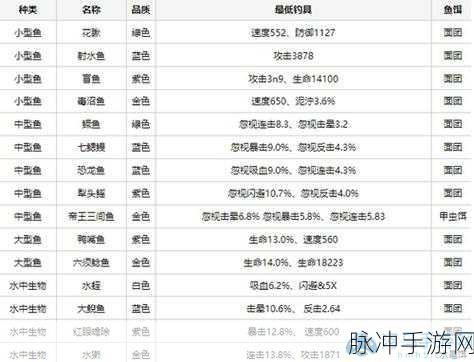 疯狂骑士团钓鱼全图鉴与攻略秘籍