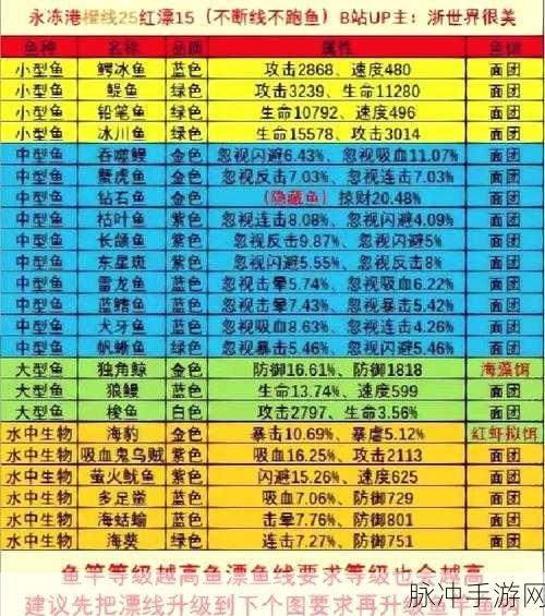 疯狂骑士团钓鱼全图鉴与攻略秘籍