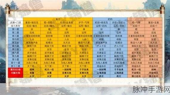 射雕手游新手天赋抉择指南
