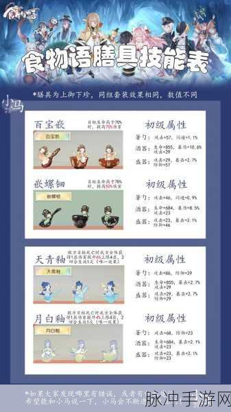 食物语手游，膳具获得与琳琅幻境阵容全攻略