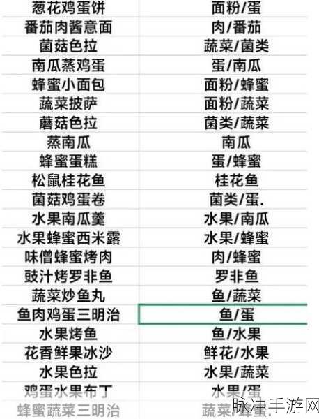 黎明觉醒生机，丰富食谱配方全解析