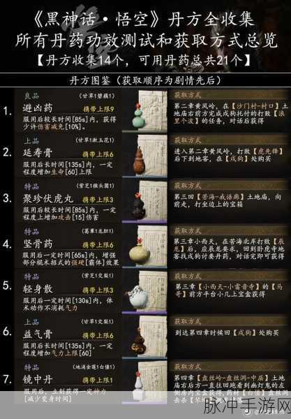 黑神话悟空，参势丸丹方获取秘籍大揭秘