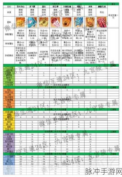 星空时代手游礼包码领取全攻略及详细一览