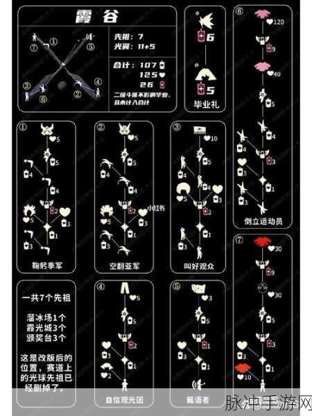 光遇，探秘母语者先祖 兑换图与位置全解析